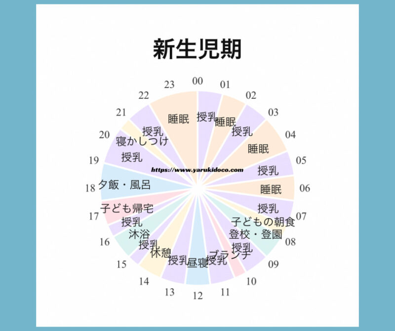 新生児期のタイムスケジュール