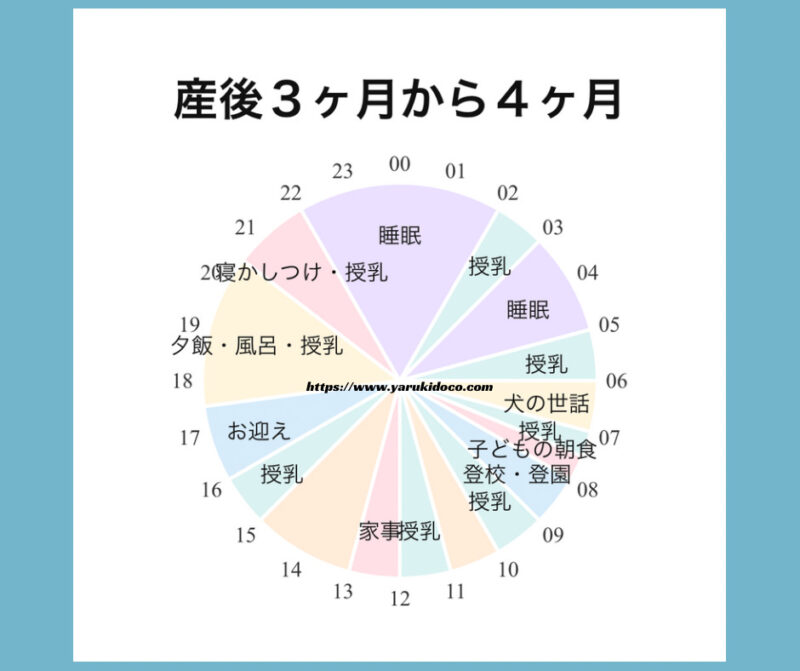 産後３か月から４か月のタイムスケジュール