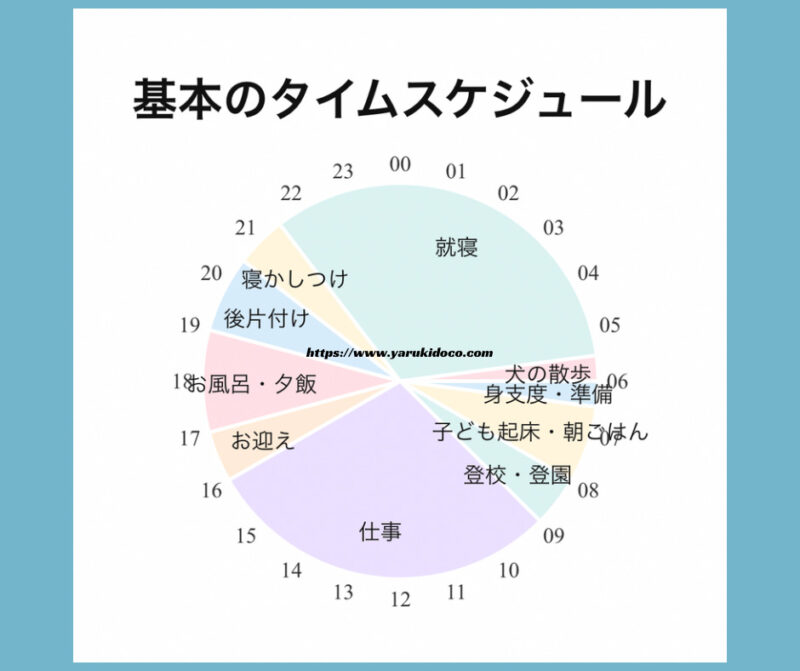 基本のタイムスケジュール